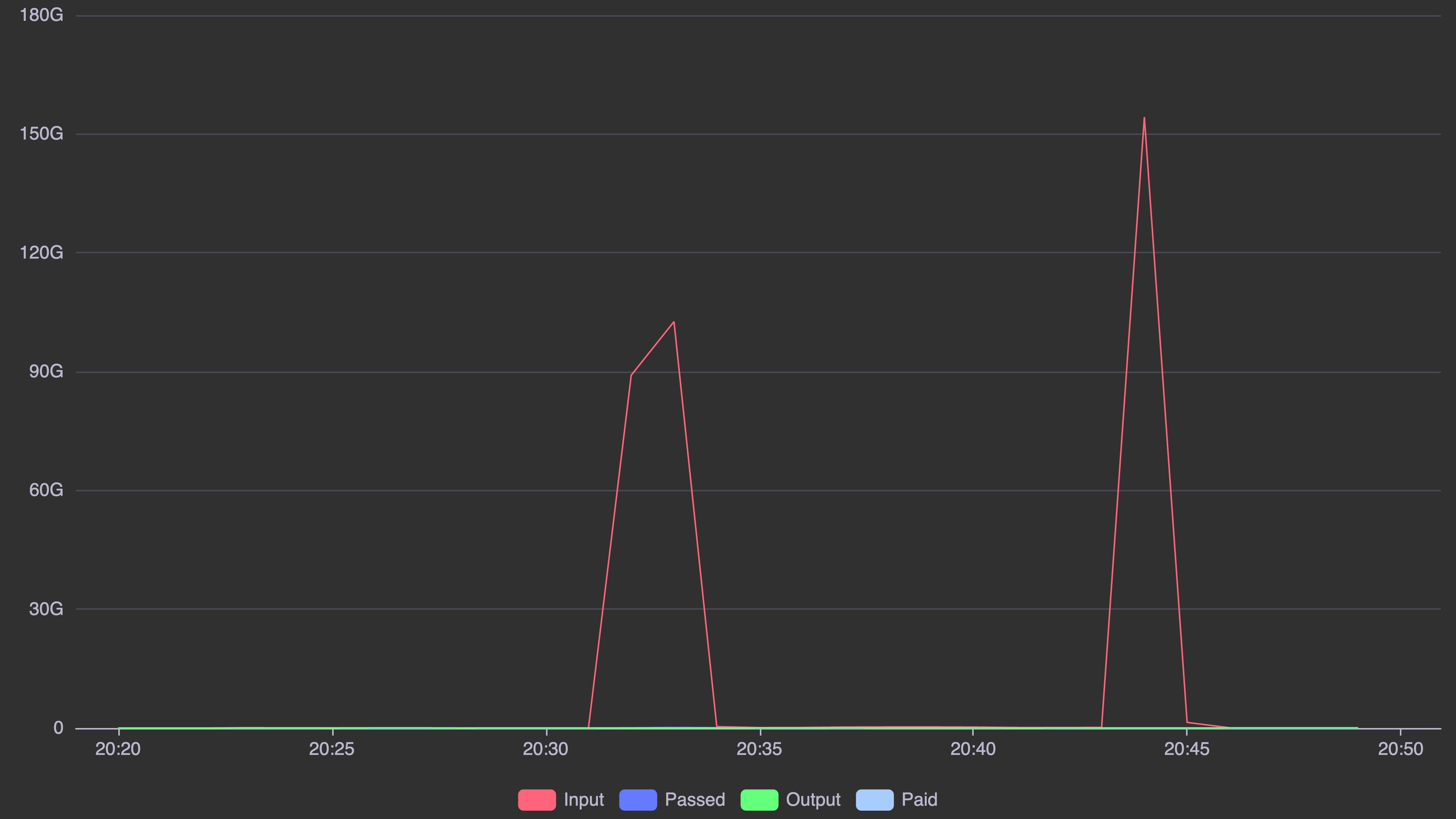 Protegido contra ataques DDoS